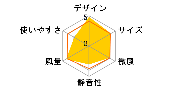 STREAM1800 STR-1800-CG [�N�[���O���[]�̃��[�U�[���r���[