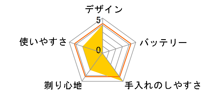 �u���E�� �V���[�Y8 8467cc�̃��[�U�[���r���[