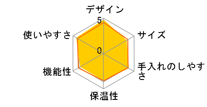 ����� EC-RT40�̃��[�U�[���r���[