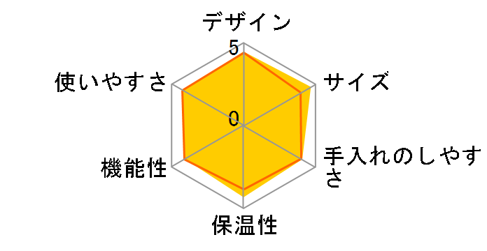 ����� EC-KV50�̃��[�U�[���r���[