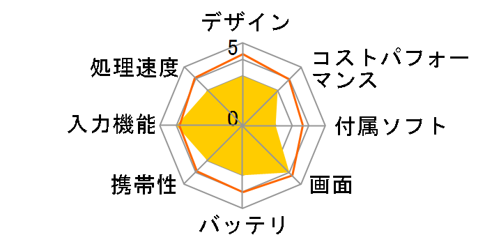 Lenovo Tab M10 MediaTek Helio P22T Tab�E4GB�������[�E64GB�t���b�V���������[���� LTE�Ή� SIM�t���[�̃��[�U�[���r���[