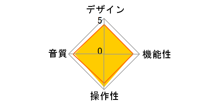JITTERBUG/FMJ�̃��[�U�[���r���[