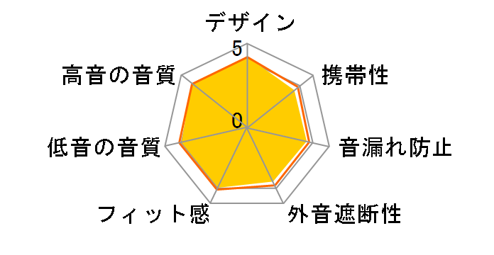 SoundPEATS H1�̃��[�U�[���r���[