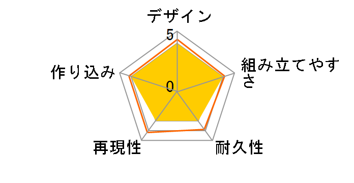 1/32 ミニ四駆PROシリーズ No.57 イグニシオン (MAシャーシ) 18657のユーザーレビュー