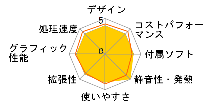 SENSE-F0X5-LCR59W-INXD-DAC Ryzen 9 5950X/32GB������/500GB SSD+500GB SSD/GT 1030/700W�̃��[�U�[���r���[