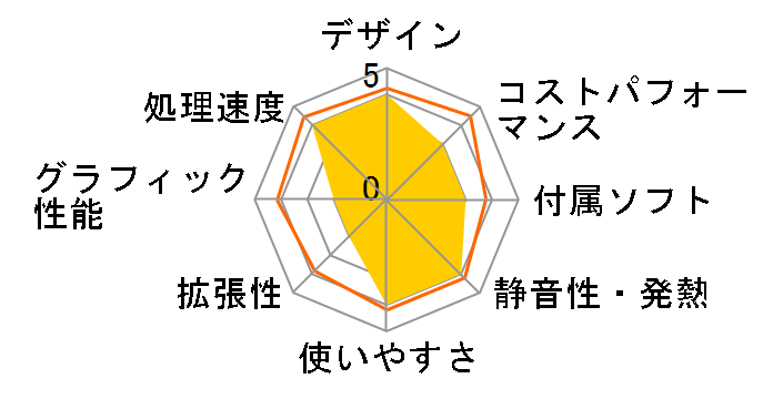 Endeavor AT10 Core i5 7500���ڂ̃��[�U�[���r���[