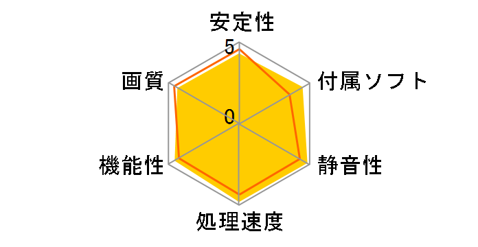 Radeon RX 6600 XT Challenger Pro 8GB OC [PCIExp 8GB]�̃��[�U�[���r���[