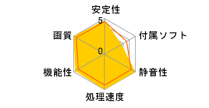 Radeon RX 6600 XT Challenger ITX 8GB [PCIExp 8GB]�̃��[�U�[���r���[