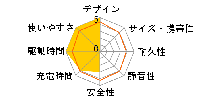 BTL-RDC23�̃��[�U�[���r���[