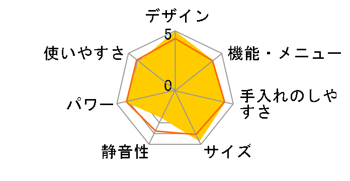 PLAINLY RE-WF232-B [�u���b�N�n]�̃��[�U�[���r���[