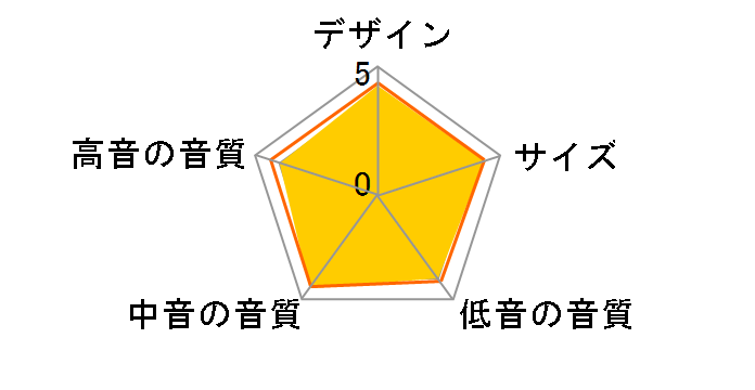 DIAMOND 12.0 [���C�g�E�H�[�N �y�A]�̃��[�U�[���r���[