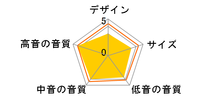 DIAMOND 12.2 [�E�H�[���i�b�g �y�A]�̃��[�U�[���r���[