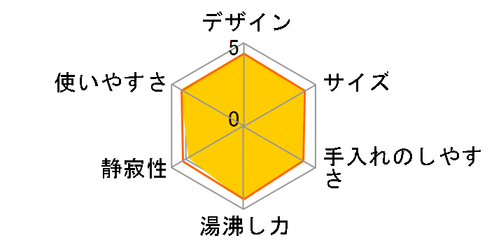 �W���X�e�B�� �v���X 1.2L KO4907JP [�V���K�[�s���N]�̃��[�U�[���r���[