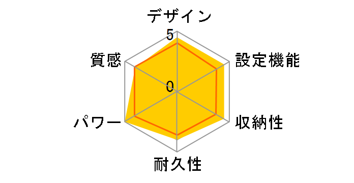 DC-3NKC10�̃��[�U�[���r���[