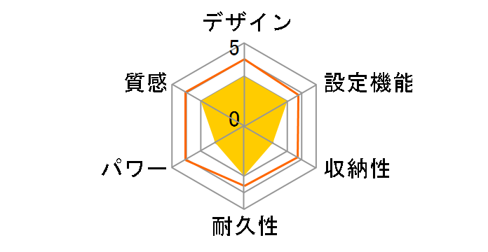 DC-2NKC10�̃��[�U�[���r���[