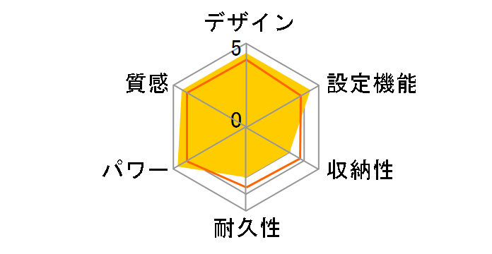 DC-3NKC2�̃��[�U�[���r���[