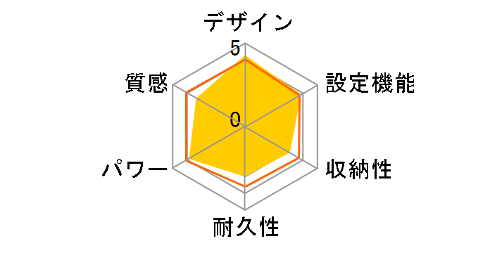 DC-3NKC1�̃��[�U�[���r���[