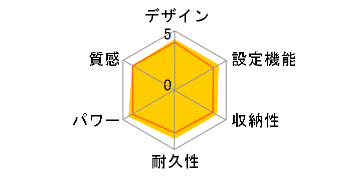 DC-2NKC1�̃��[�U�[���r���[