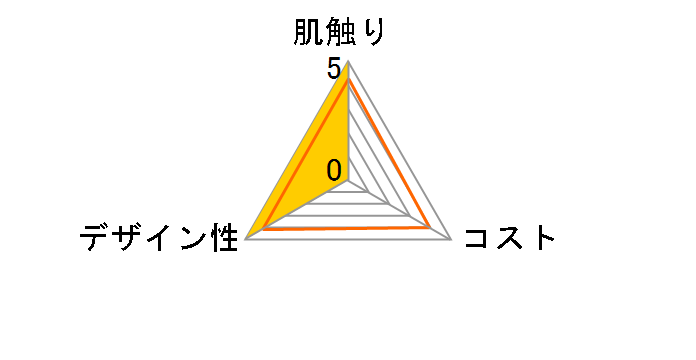 �N���~ �L���[�g�ȃp�[�v���e�B�V�� 300��(150�g)�̃��[�U�[���r���[