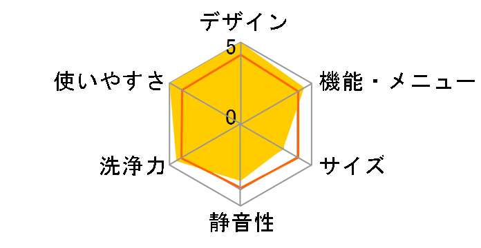 ES-WS14-TR�̃��[�U�[���r���[
