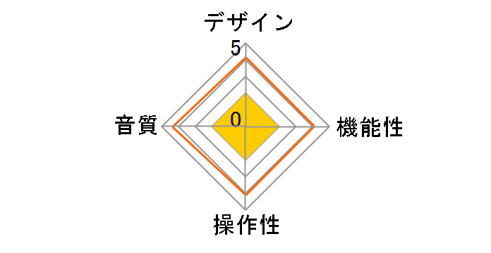 Power Conditioner HG�̃��[�U�[���r���[