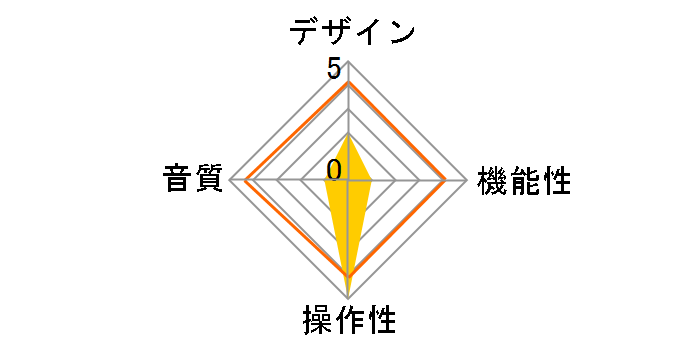 Power Conditioner HD�̃��[�U�[���r���[