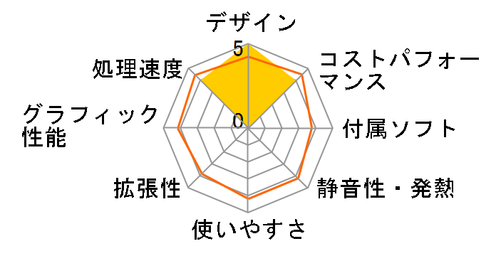 ThinkCentre M70s Small 11DB0006JP�̃��[�U�[���r���[