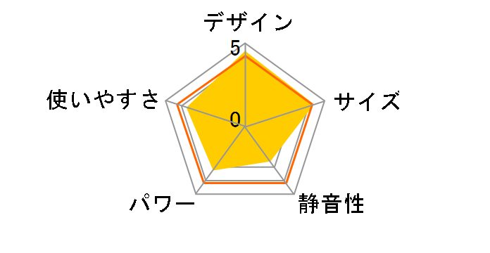 Hot&Cool DS-FWX1200�̃��[�U�[���r���[