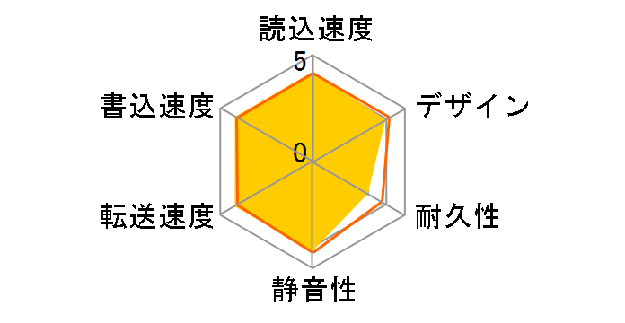 HD-EDS2U3-BE [�u���b�N]�̃��[�U�[���r���[