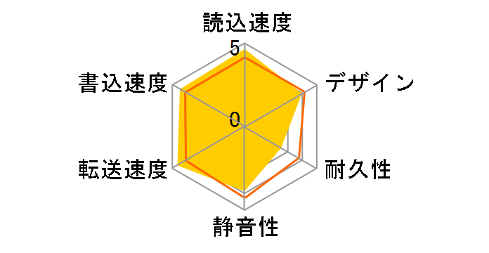 HD-EDS8U3-BE [�u���b�N]�̃��[�U�[���r���[