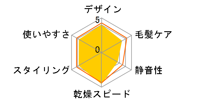 ione TD430A-P [�s���N]�̃��[�U�[���r���[