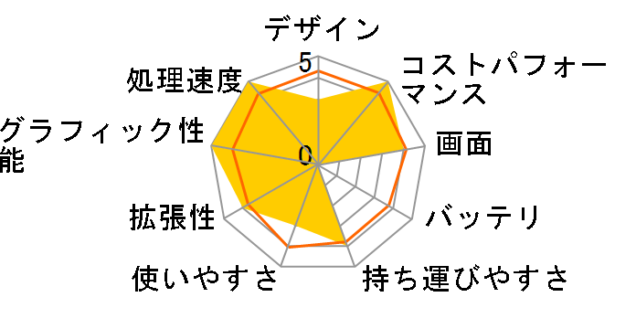 G5 MD-51JP123SH�̃��[�U�[���r���[