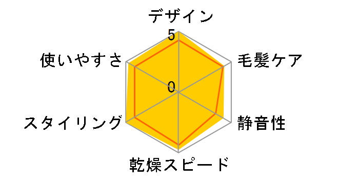 elims me TD550A-P [�����e�B�s���N]�̃��[�U�[���r���[