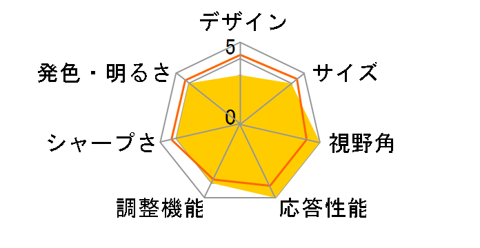 S3222DGM [31.5�C���`]�̃��[�U�[���r���[