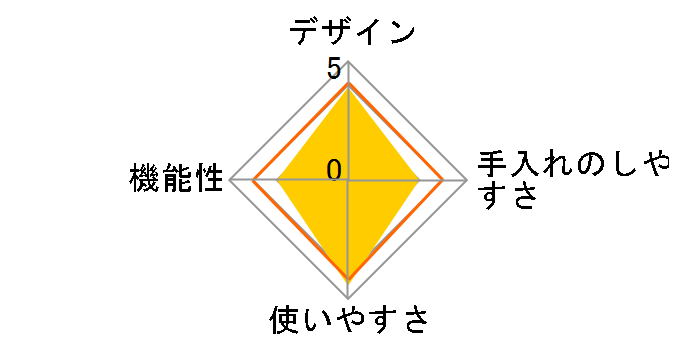 HAC2943�̃��[�U�[���r���[