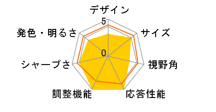 VG258QR-R [24.5�C���` �u���b�N]�̃��[�U�[���r���[