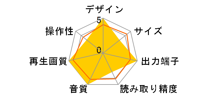 BD-MP4K�̃��[�U�[���r���[