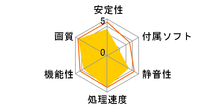 TUF-RTX3080-O10G-V2-GAMING [PCIExp 10GB]�̃��[�U�[���r���[