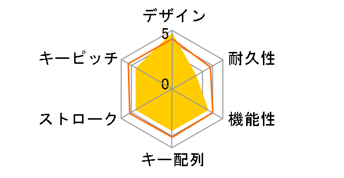 PRO K/DA Gaming Keyboard G-PKB-002LoL [�z���C�g]�̃��[�U�[���r���[