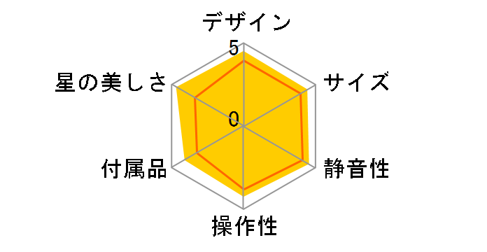 �z�[���X�^�[ [�~�b�h�i�C�g�l�C�r�[]�̃��[�U�[���r���[