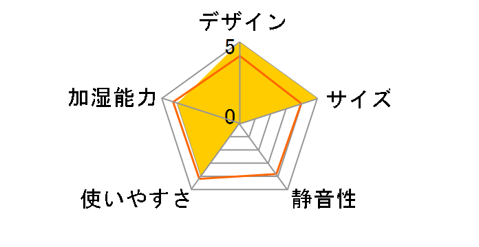 plus more MO-HF017-WH [�z���C�g]�̃��[�U�[���r���[