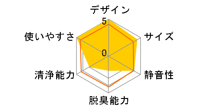 Bright DXPU07JP�̃��[�U�[���r���[