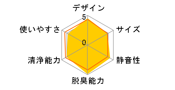 �W�A�C�[�m F-MV4300-WZ [�}�e���A���z���C�g]�̃��[�U�[���r���[