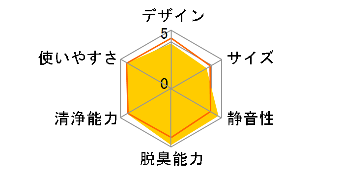 �W�A�C�[�m F-MV2300�̃��[�U�[���r���[