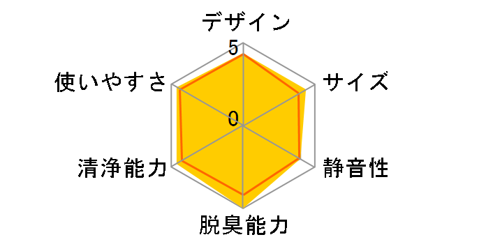 �W�A�C�[�m F-MV1300�̃��[�U�[���r���[