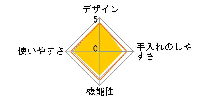 �������V�F�tPRO SP-2DM251 [�z���C�g]�̃��[�U�[���r���[