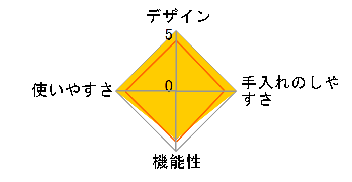 �������V�F�tPRO SP-2DP251�̃��[�U�[���r���[