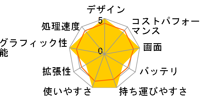Stealth-15M-A11UEK-238JP�̃��[�U�[���r���[