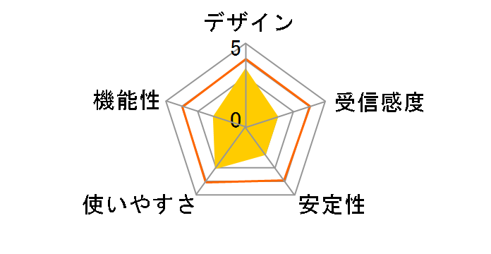 AirStation HighPower WEX-733DHP2/D [�z���C�g]�̃��[�U�[���r���[