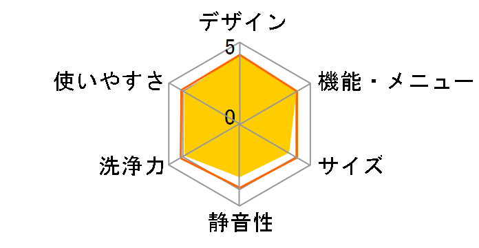 ZABOON TW-127XP1L(T) [�{���h�[�u���E��]�̃��[�U�[���r���[